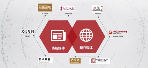 中國(guó)文化報(bào)社社會(huì)責(zé)任報(bào)告 2022年度