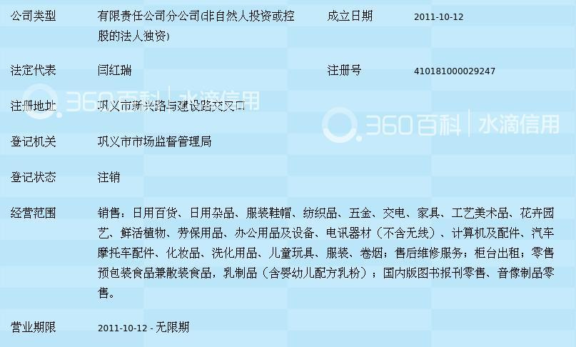 華潤萬家鞏義分公司 日用雜品的便民與服務(wù)之道